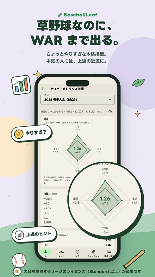 草野球なのに、WAR まで出る。